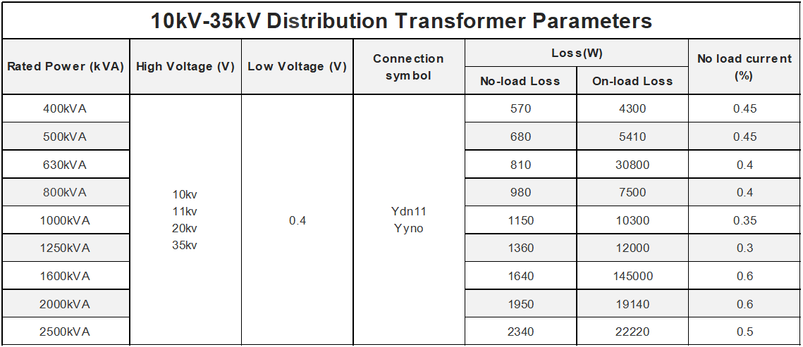 Transformadores de distribución de 630 kVA